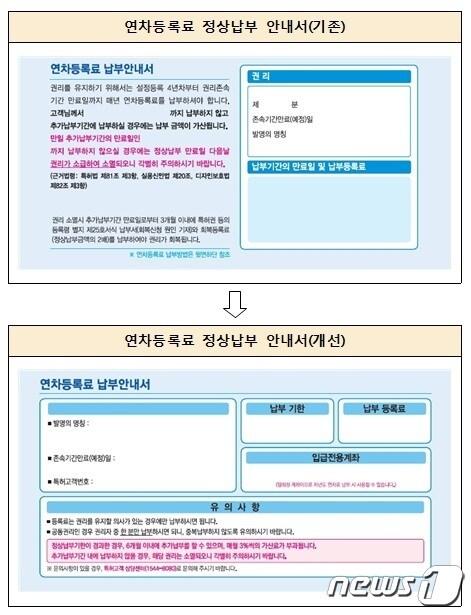 본문 이미지 - 연차등록료 납부안내서 개선안(예시)