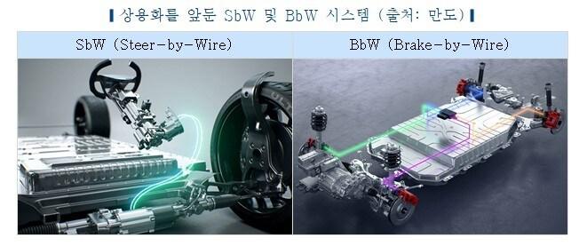 본문 이미지 - (한국자동차연구원 제공)