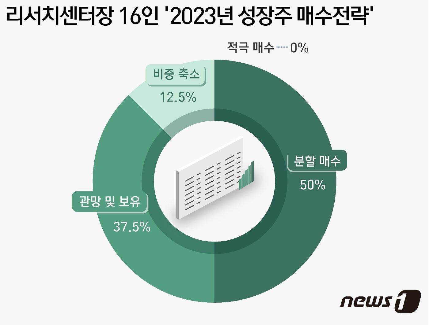 본문 이미지 - ⓒ News1 윤주희 디자이너