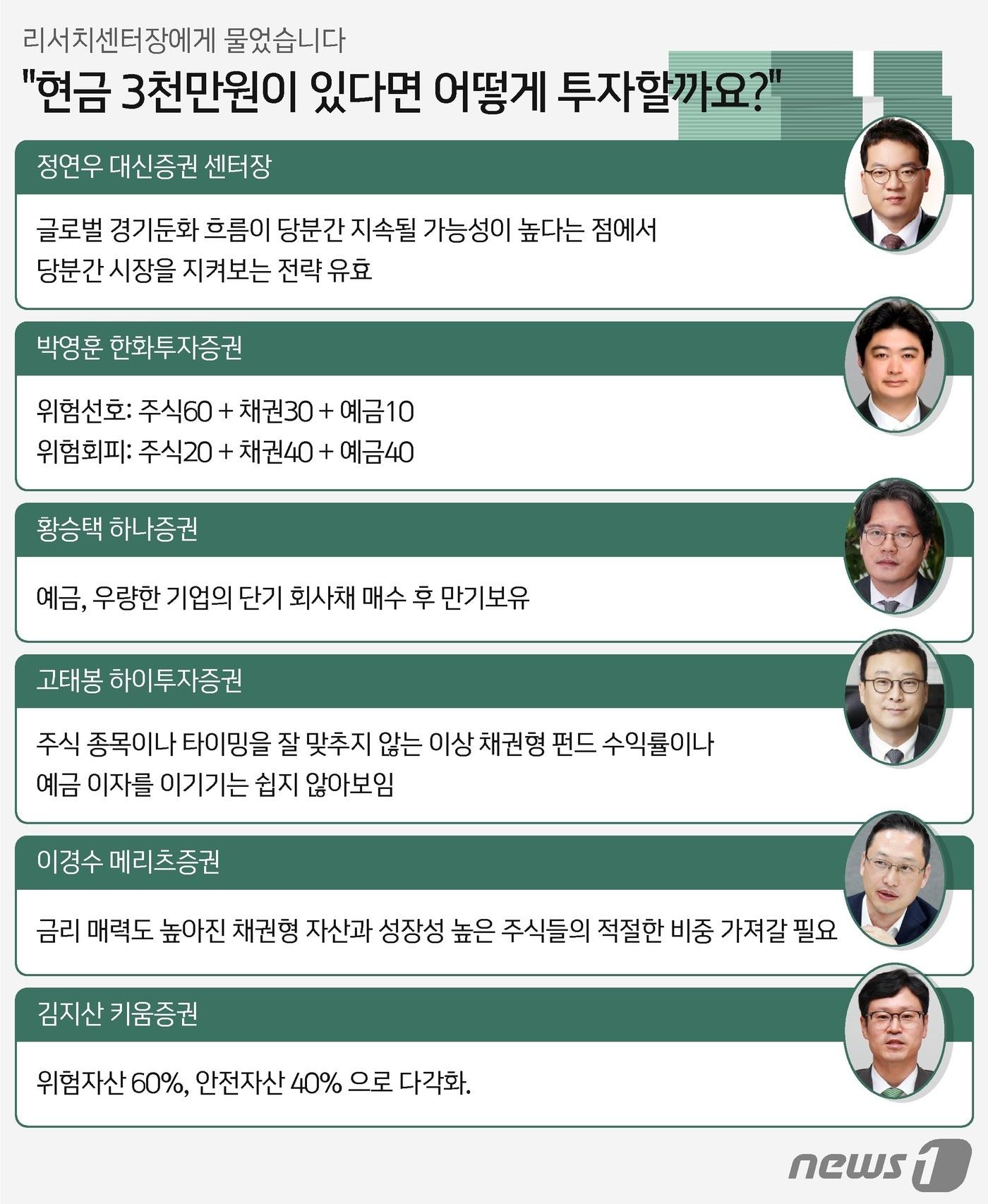 본문 이미지 - ⓒ News1 최수아 디자이너