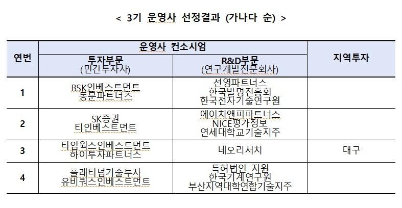 본문 이미지 - (중소벤처기업부 제공)