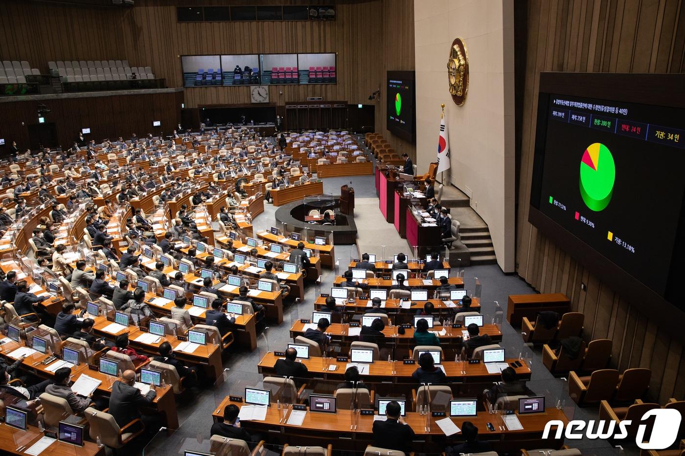 본문 이미지 - 23일 서울 여의도 국회에서 열린 제401회 국회(임시회) 제2차 본회의에서 종합부동산세법 일부개정법률안에 대한 수정안이 찬성 200인, 반대 24인, 기권 34인으로 가결되고 있다. 2022.12.23/뉴스1 ⓒ News1 유승관 기자