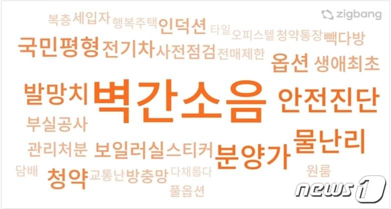 본문 이미지 - 2022년 주요 키워드 워드클라우드