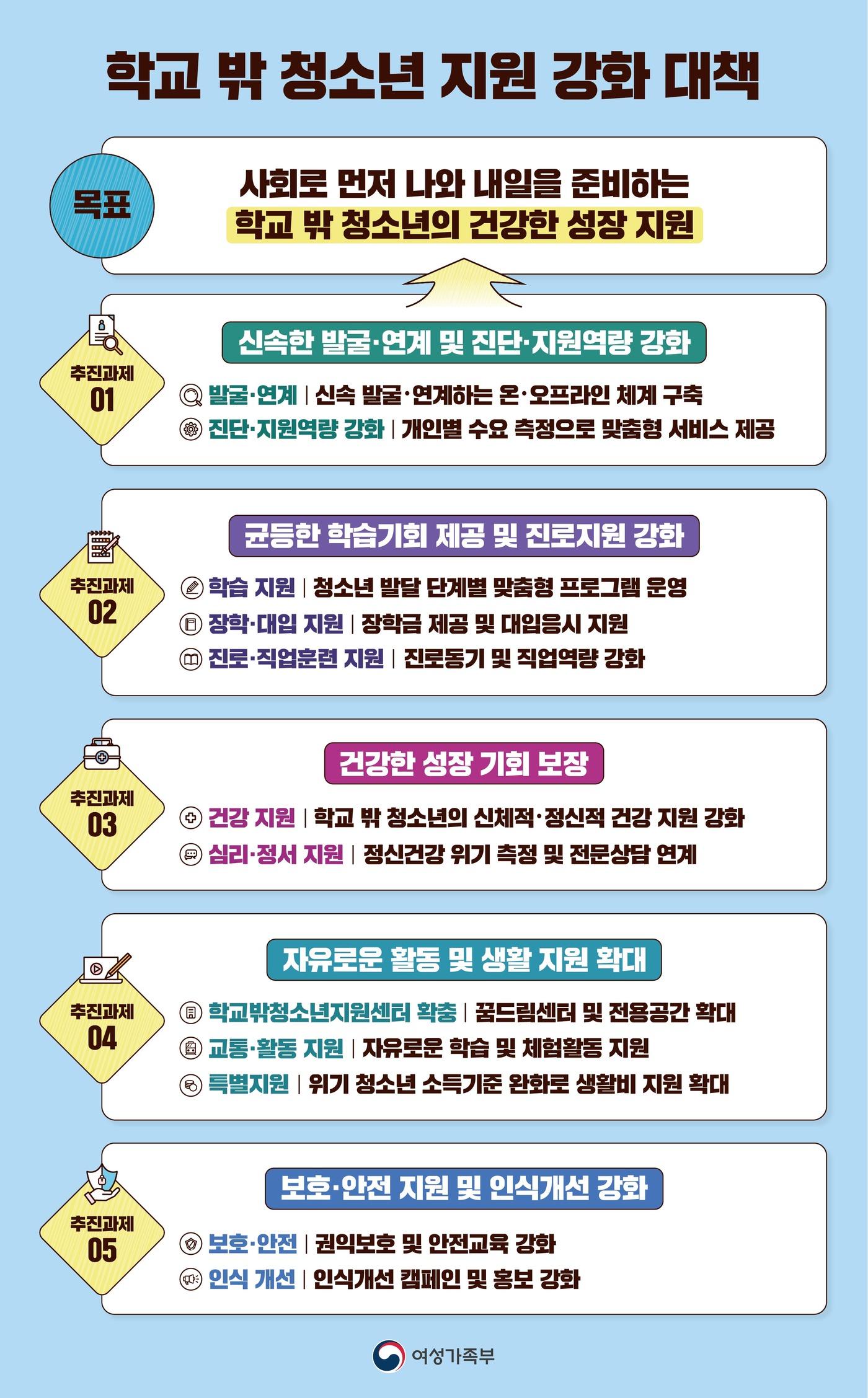 본문 이미지 - (여성가족부 제공)