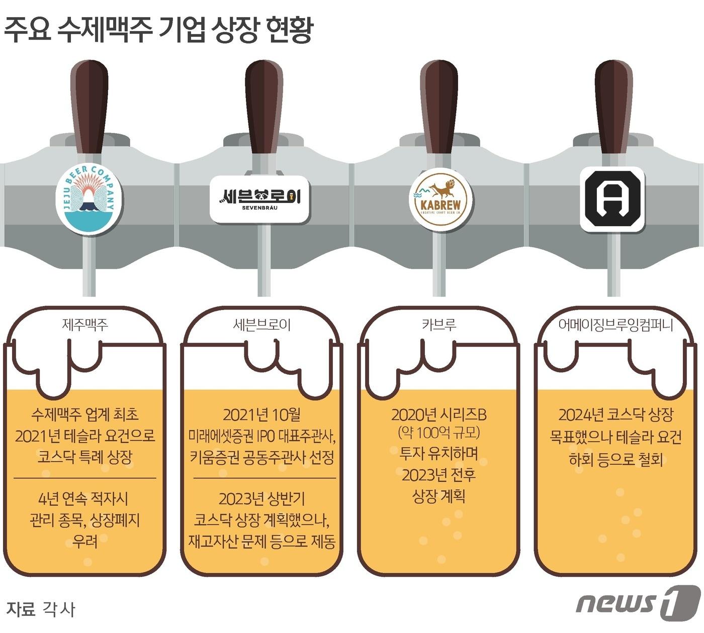 본문 이미지 - ⓒ News1 김초희 디자이너
