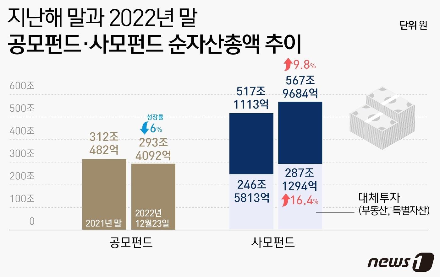 ⓒ News1 윤주희 디자이너