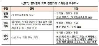 본문 이미지 - 임직원과 외부 전문가의 스톡옵션 차등화 (중기부 제공)