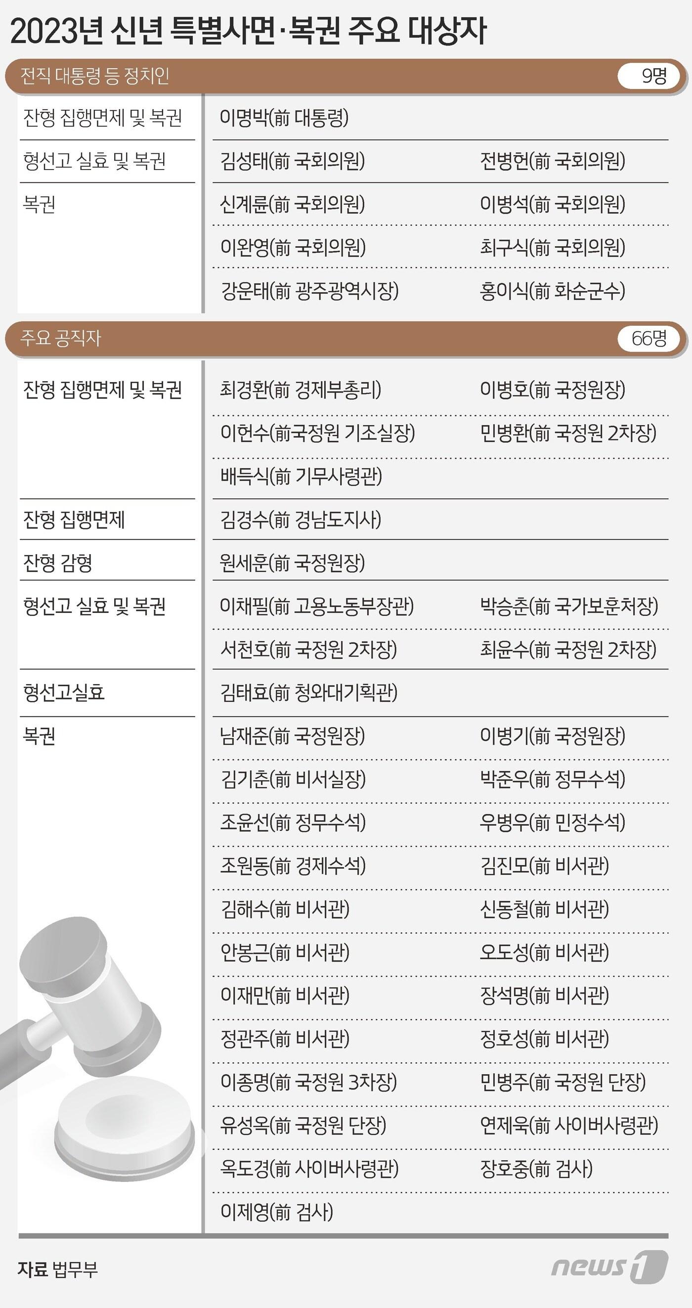 본문 이미지 - ⓒ News1 김초희 디자이너