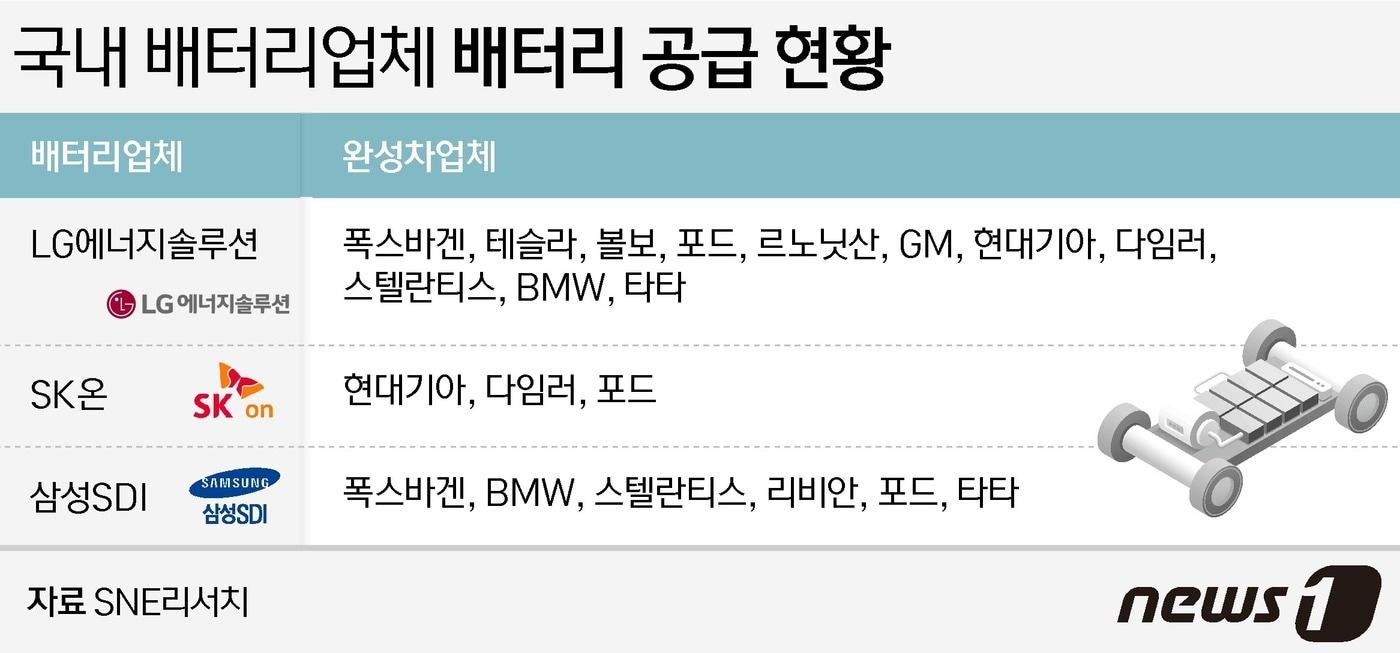 본문 이미지 - ⓒ News1 윤주희 디자이너