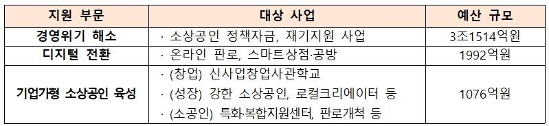 본문 이미지 - 중소벤처기업부 제공 