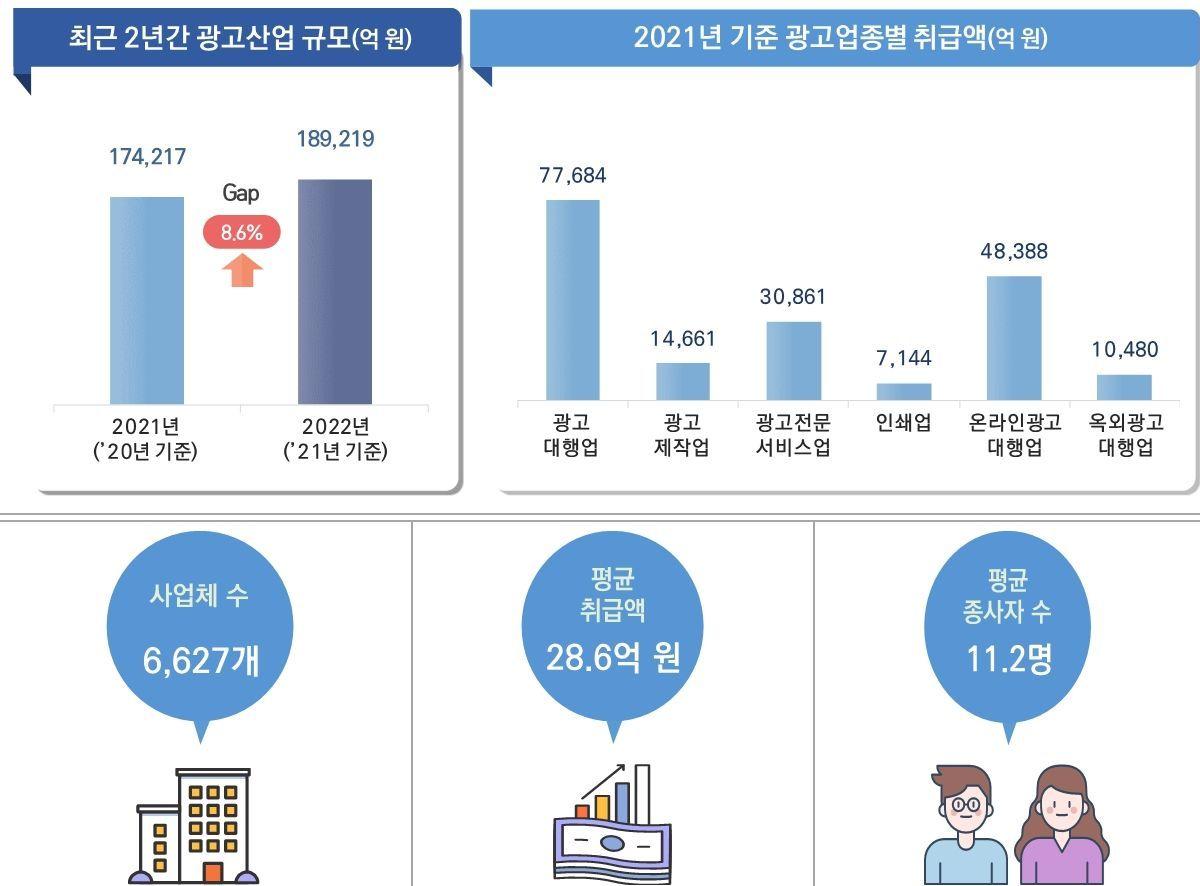 본문 이미지 - 국내 광고산업 현황