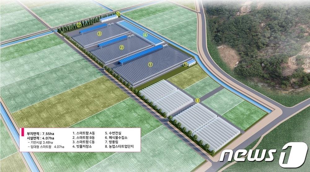 본문 이미지 - 김제시 지역특화임대형스마트팜 조성사업 조감도.(김제시제공) 2022.12.28/뉴스1