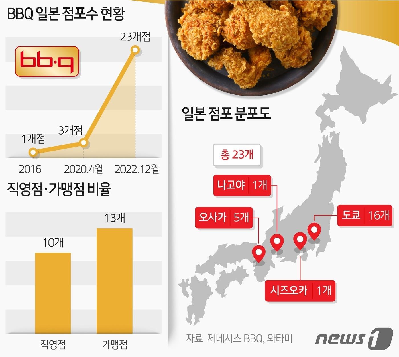 본문 이미지 - ⓒ News1 최수아 디자이너
