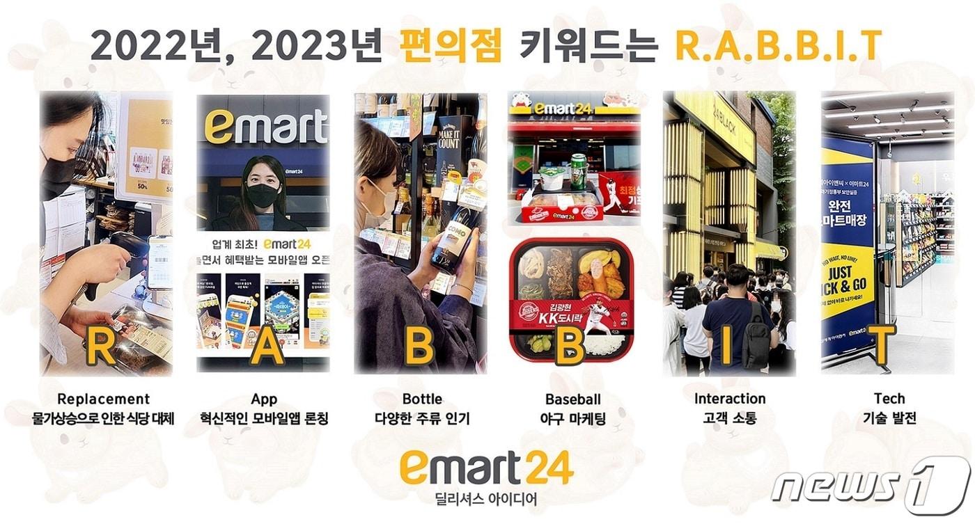 본문 이미지 - 연말결산 키워드 RABBIT.(이마트24 제공)