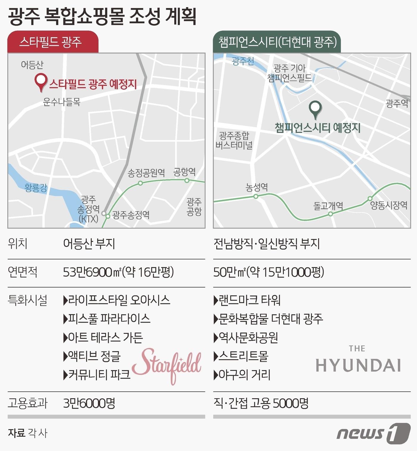본문 이미지 - ⓒ News1 김초희 디자이너