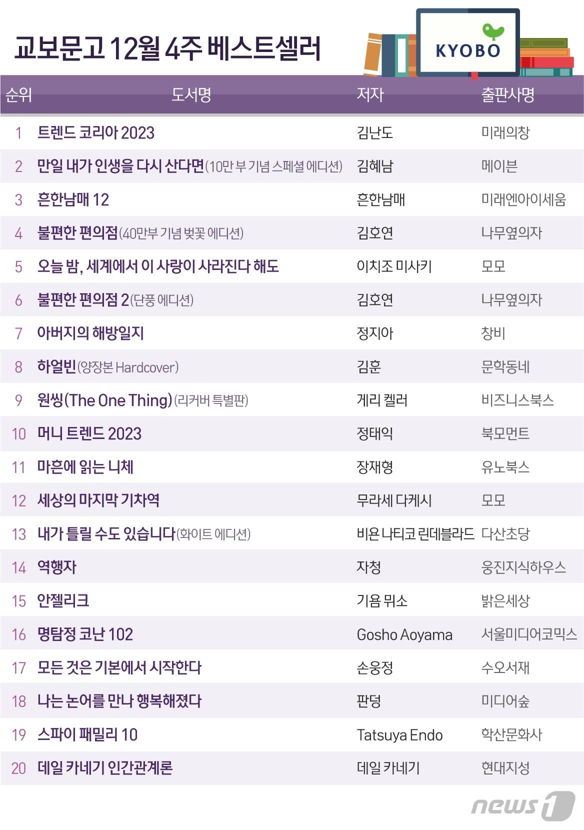 본문 이미지 - ⓒ News1 최수아 디자이너