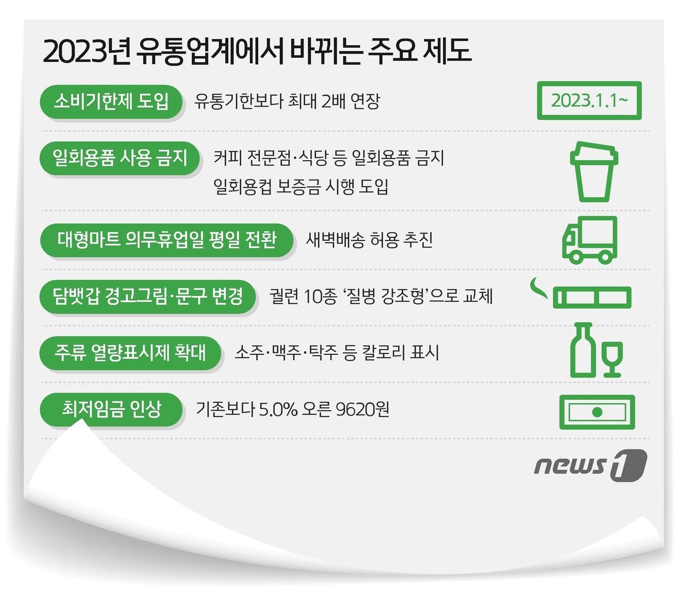 본문 이미지 - ⓒ News1 최수아 디자이너