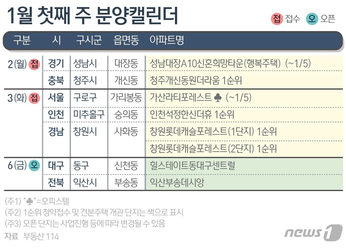 본문 이미지 - ⓒ News1 김초희 디자이너