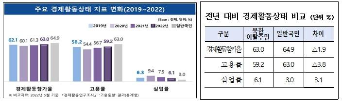 본문 이미지 - (자료=남북하나재단)