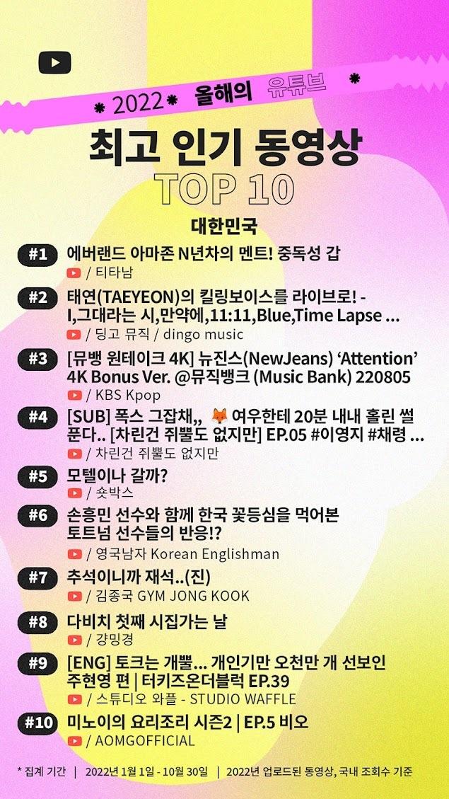 본문 이미지 - 2022 유튜브 인기동영상 (유튜브 코리아 블로그 갈무리) 2022.12.05 /뉴스1