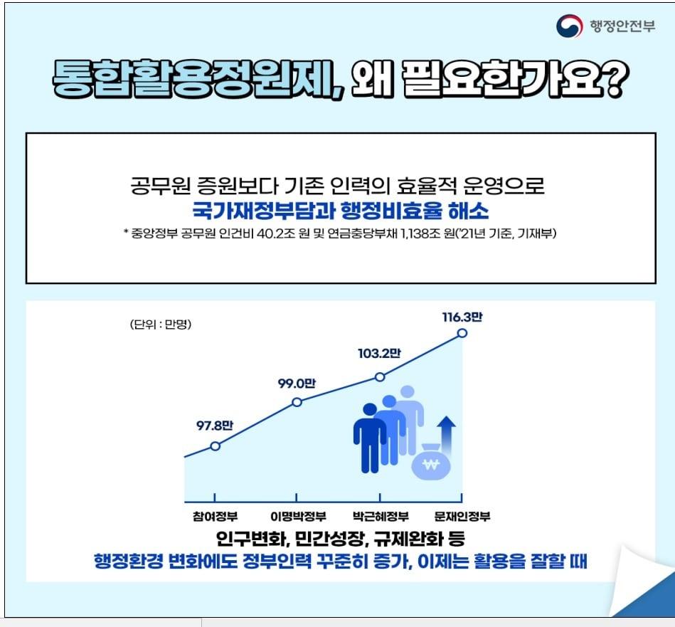 본문 이미지 - 행정안전부 제공. @News1