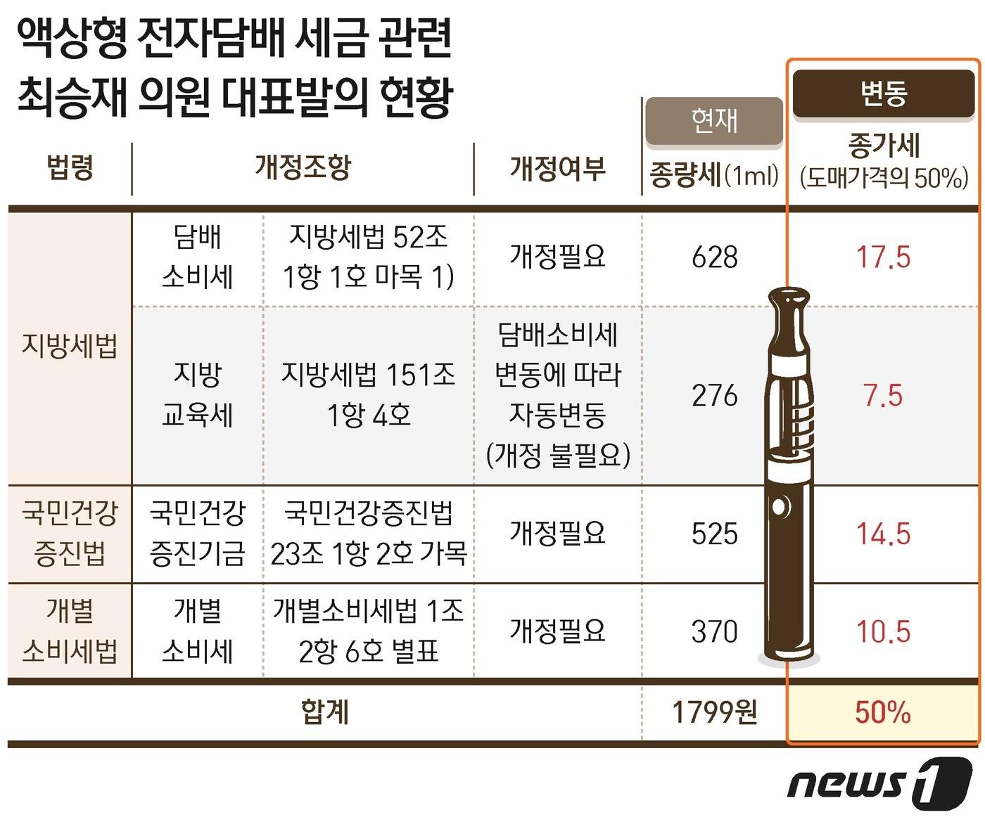 본문 이미지 - ⓒ News1 최수아 디자이너
