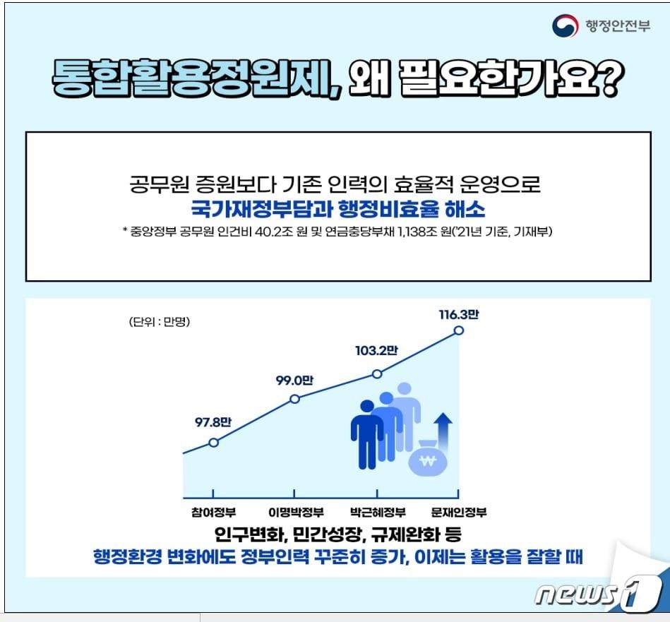 본문 이미지 - 행정안전부 제공. @News1