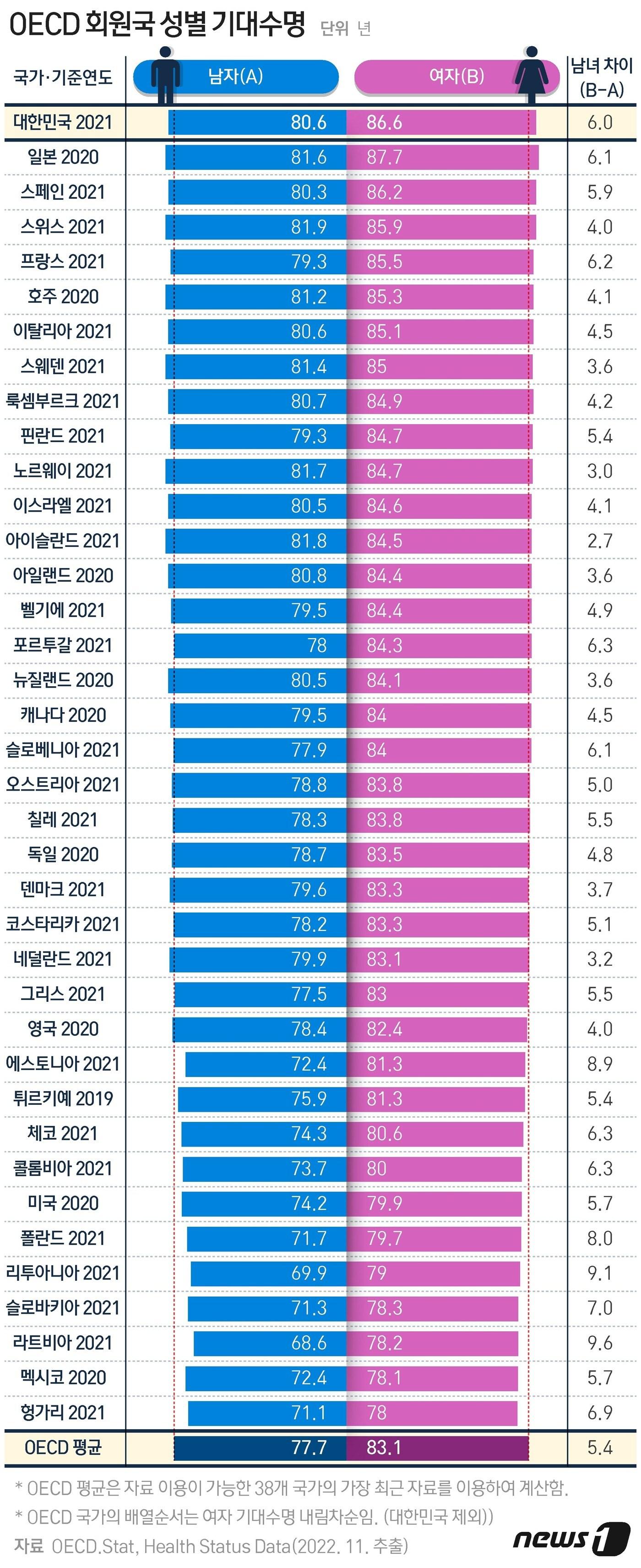 본문 이미지 - ⓒ News1 최수아 디자이너