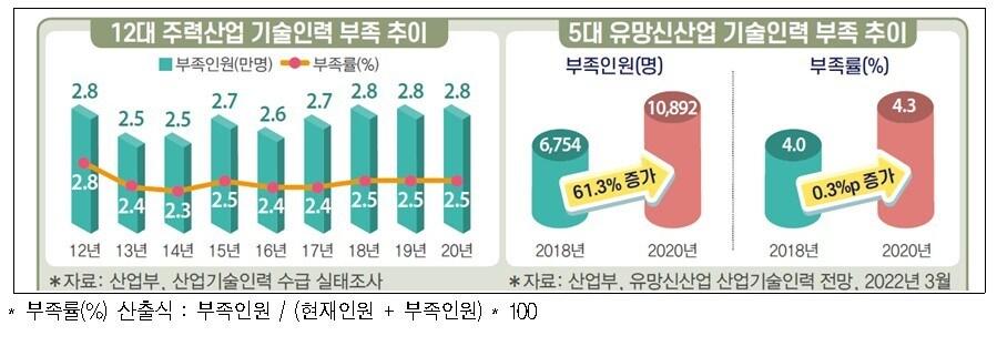 본문 이미지 - (전국경제인연합회 제공)