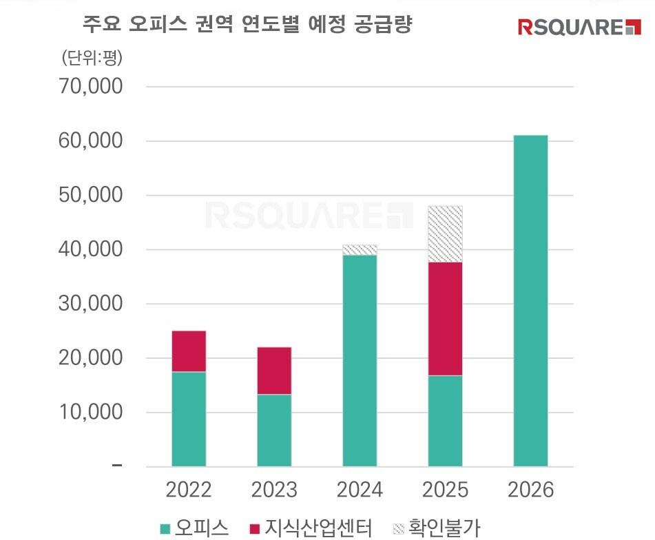 본문 이미지 -  알스퀘어 제공