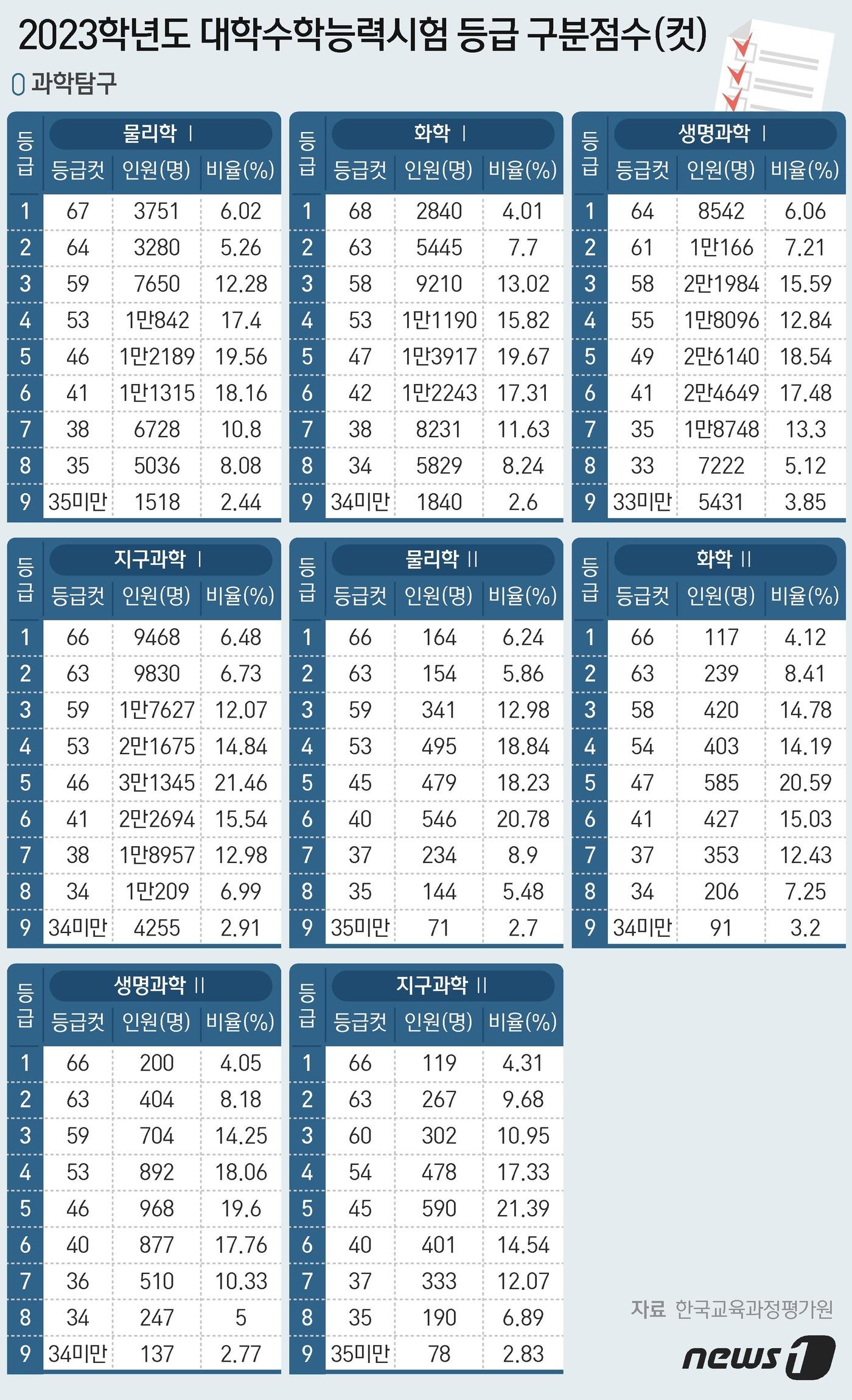 본문 이미지 - ⓒ News1 최수아 디자이너