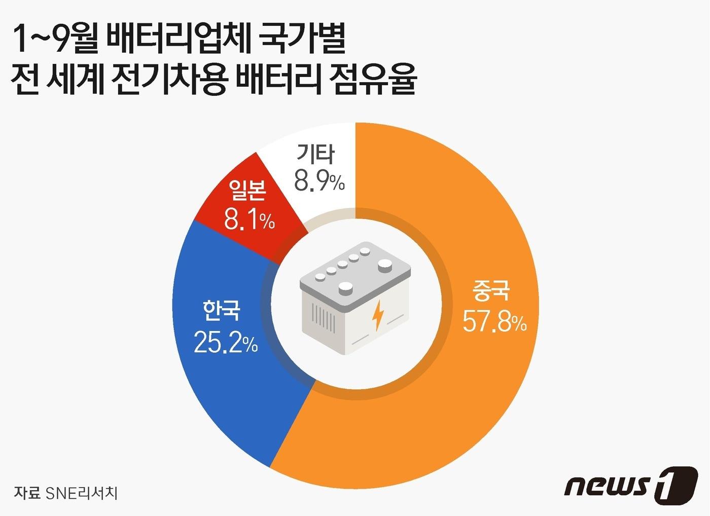 본문 이미지 - ⓒ News1 윤주희 디자이너