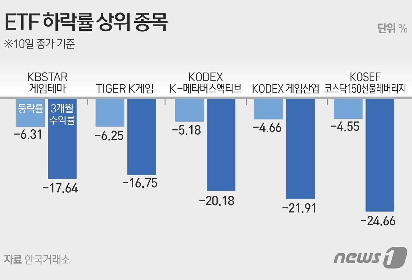ⓒ News1 김초희 디자이너