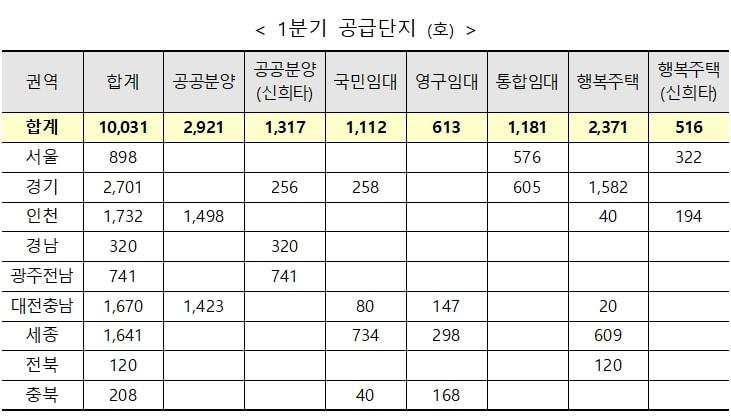 본문 이미지 - 한국토지주택공사 제공 ⓒ 뉴스1