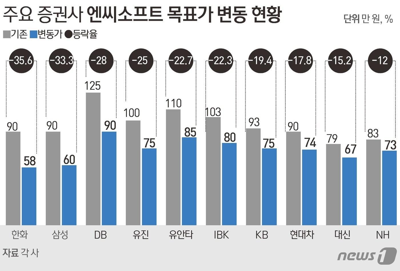 ⓒ News1 윤주희 디자이너