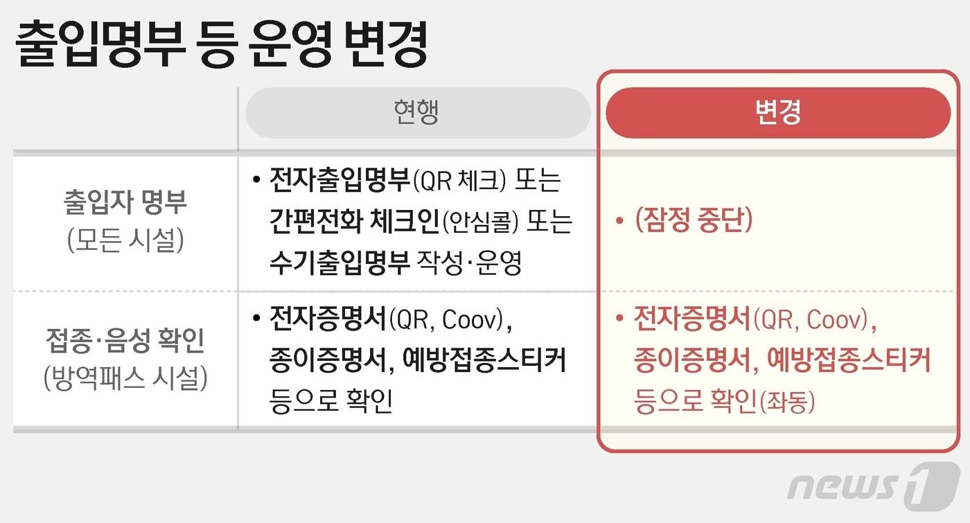 ⓒ News1 이지원 디자이너