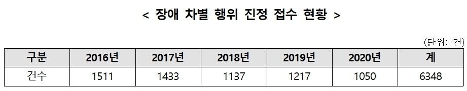 본문 이미지 - 한국소비자원 설문조사 ⓒ 뉴스1