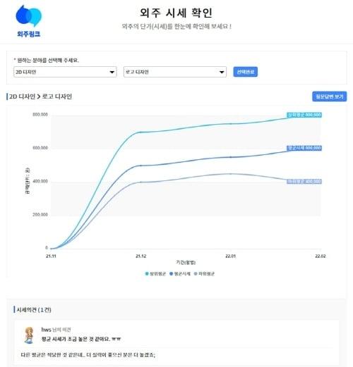 본문 이미지 - ⓒ 뉴스1