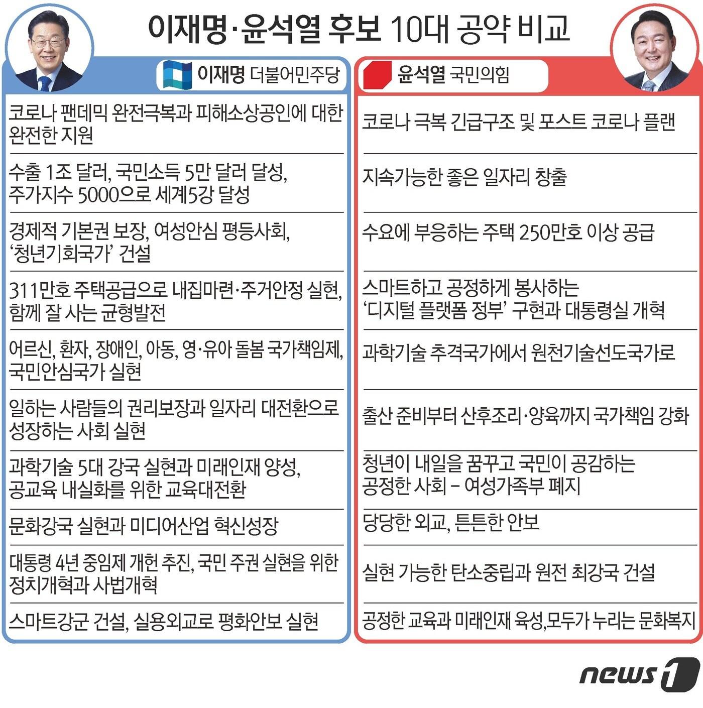 본문 이미지 - ⓒ News1 김초희 디자이너