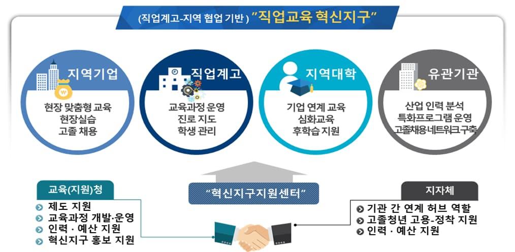 본문 이미지 - (교육부 제공) ⓒ 뉴스1