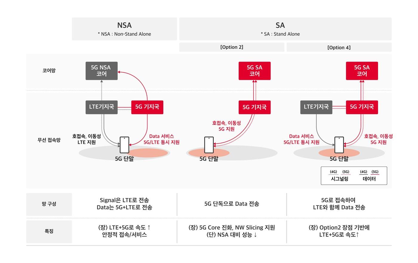 본문 이미지 - SK텔레콤이 삼성전자와 함께 이번 'MWC22'에서 5세대(5G) 이동통신 단독모드(SA)에 대한 연구 성과를 선보인다고 24일 밝혔다.(SKT 제공) ⓒ 뉴스1