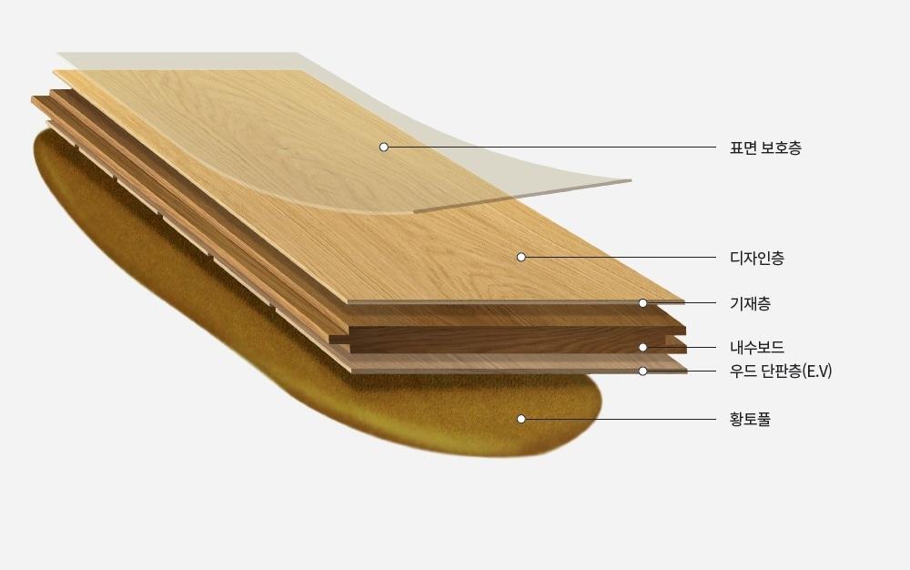 본문 이미지 - LX Z:IN 바닥재 강그린 프로 제품 구조(LX하우시스 제공)ⓒ 뉴스1