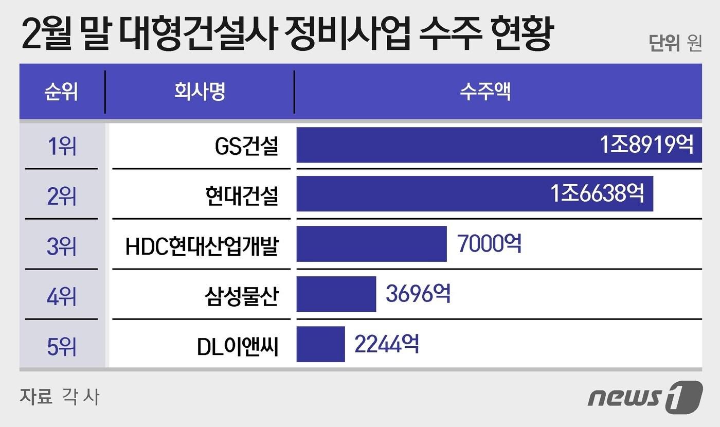본문 이미지 - ⓒ News1 이지원 디자이너