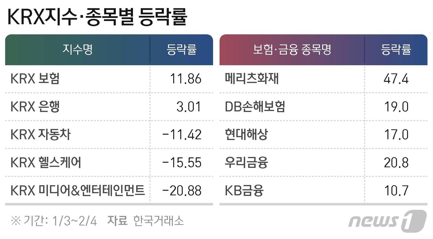 본문 이미지 - ⓒ News1 최수아 디자이너
