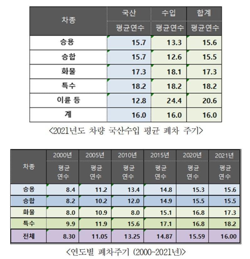 본문 이미지 - (사진제공=한국자동차해체재활용업협회) ⓒ 뉴스1