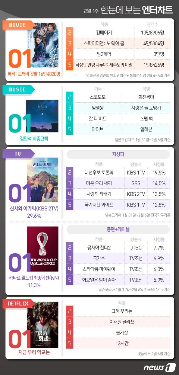 본문 이미지 - ⓒ News1 김초희 디자이너