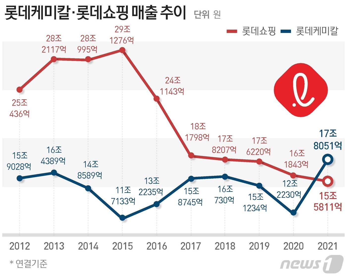 본문 이미지 - ⓒ News1 최수아 디자이너