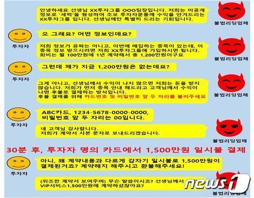 본문 이미지 - 주식 리딩방을 통한 신용카드 무단 결제 사례.(금융감독원 제공) ⓒ 뉴스1