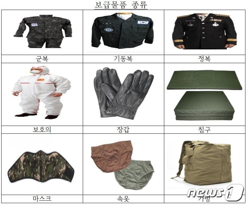 본문 이미지 - (공정거래위원회 제공) ⓒ 뉴스1