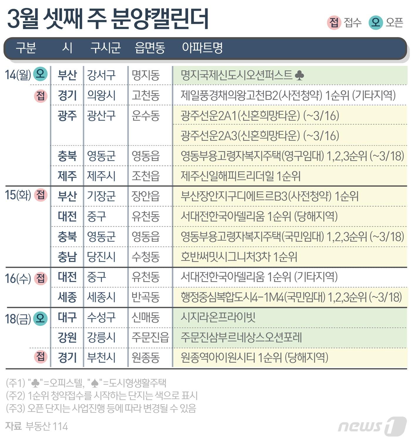 본문 이미지 - ⓒ News1 윤주희 디자이너